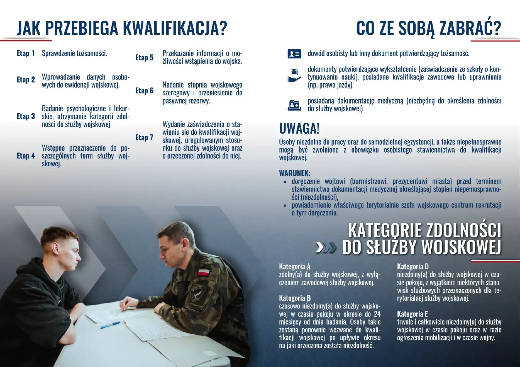 Kwalifikacja wojskowa 2025. Sprawdź, kto musi stawić się do komisji w powiecie gorlickim