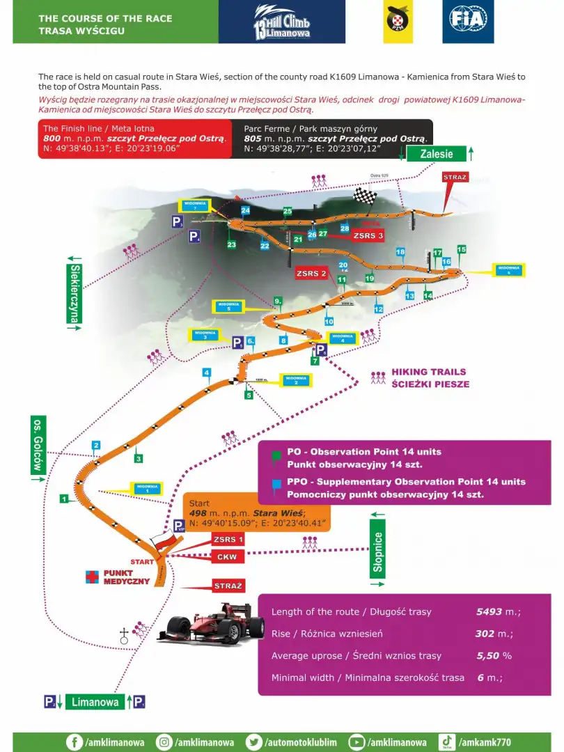 13. Wyścig Górski Limanowa - Przełęcz pod Ostrą - utrudnienia w ruchu i zalecane objazdy