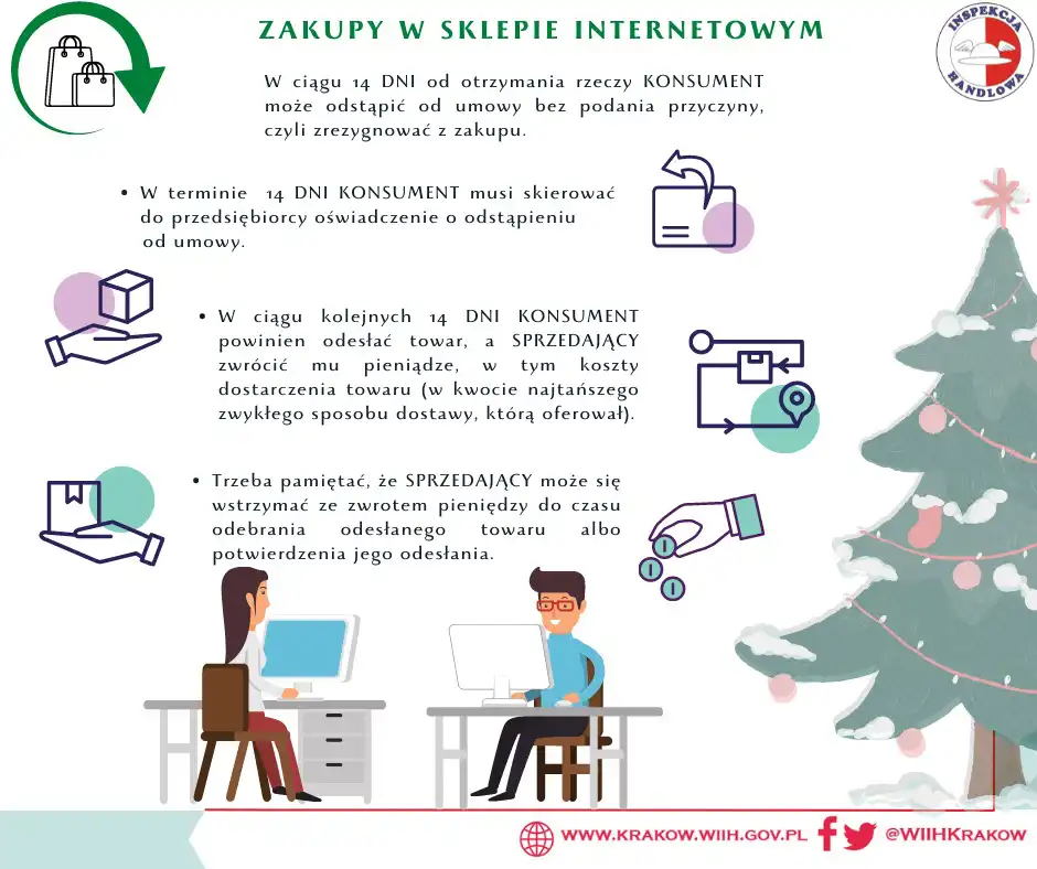 Kiedy można zwrócić do sklepu nietrafiony prezent?