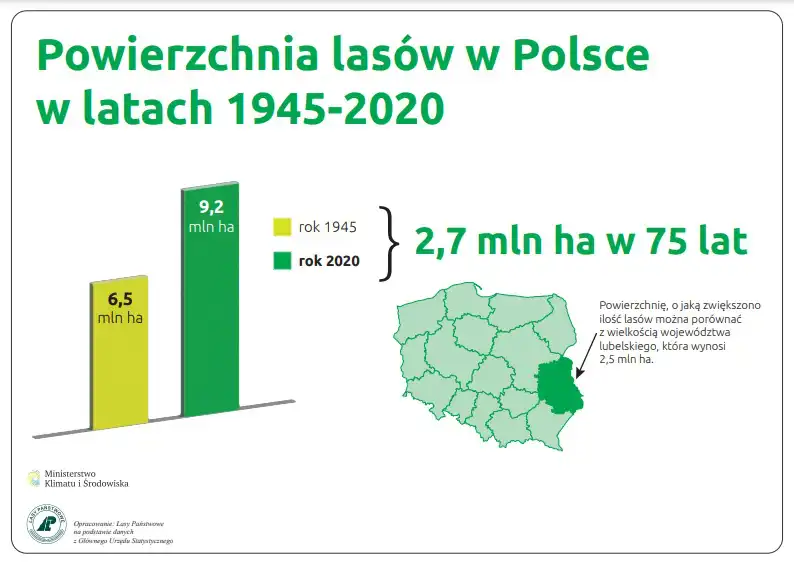 Lasy Państwowe rozpoczynają ogólnopolską akcję skupu gruntów pod nowe lasy