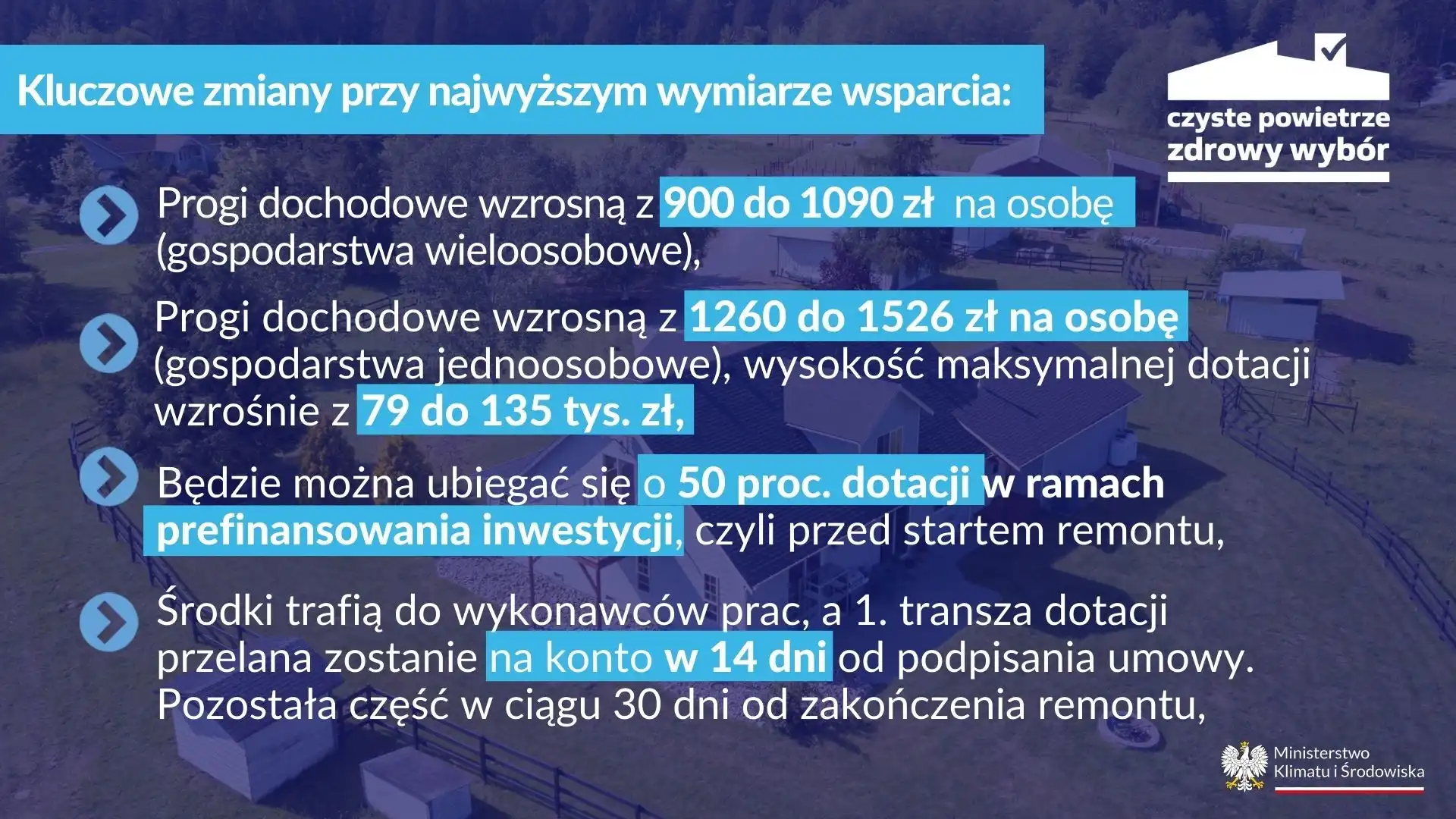 Zmiany w programie „Czyste Powietrze”