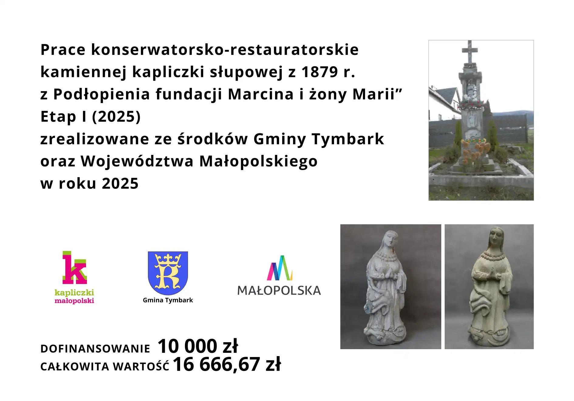 Zabytkowa kapliczka w Podłopieniu przeszła kompleksową konserwację