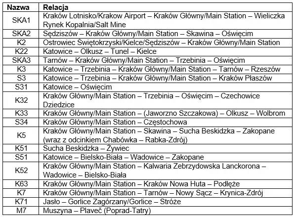 Małopolska z nowym systemem numeracji linii kolejowych. Przejrzyście, intuicyjnie i wygodnie Małopolska z nowym systemem numeracji linii kolejowych. Przejrzyście, intuicyjnie i wygodnie