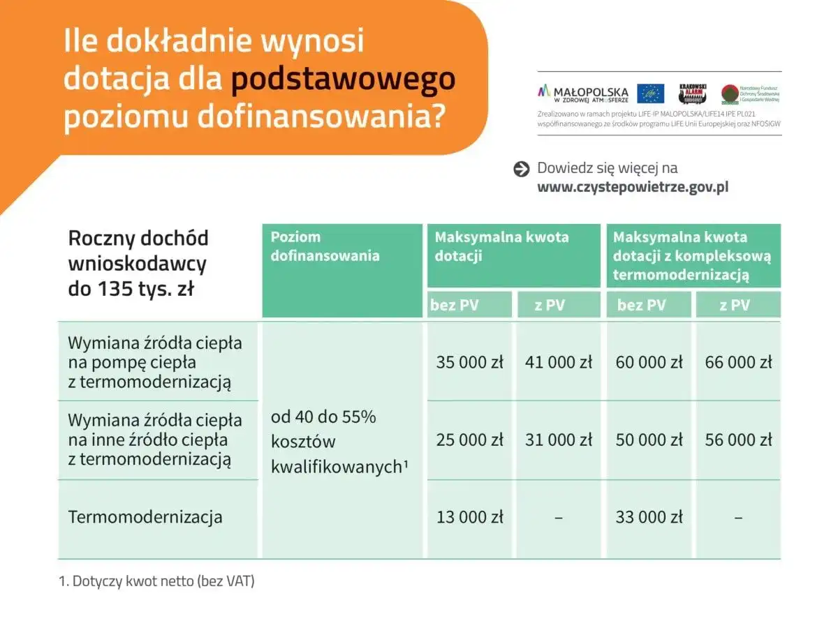 Rusza nowa wersja programu Czyste Powietrze