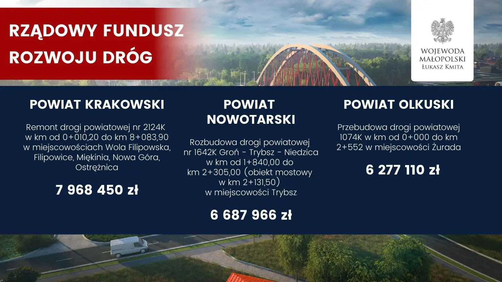 Kolejne inwestycje dzięki Rządowemu Funduszowi Rozwoju Dróg, również w subregionie sądeckim