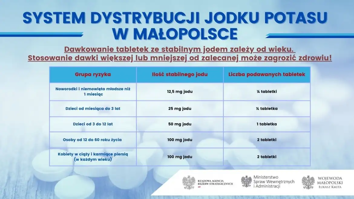 System dystrybucji jodku potasu w Małopolsce