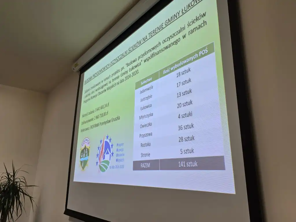 141 przydomowych oczyszczalni ścieków w gminie Łukowica. Inwestycja za ponad 3,6 mln zł zakończona