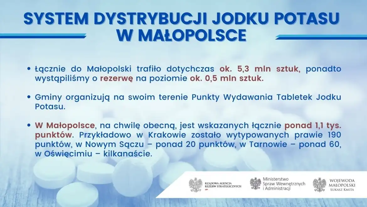System dystrybucji jodku potasu w Małopolsce
