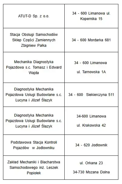 Ogólnopolska kampania „Twoje Światła – Nasze Bezpieczeństwo”. Zadbaj o oświetlenie swojego pojazdu!