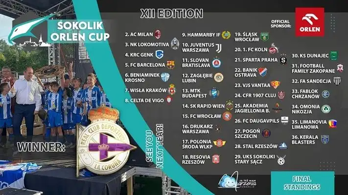 Hiszpańskie Deportivo La Coruña wygrało XII edycję Sokolik Orlen Cup