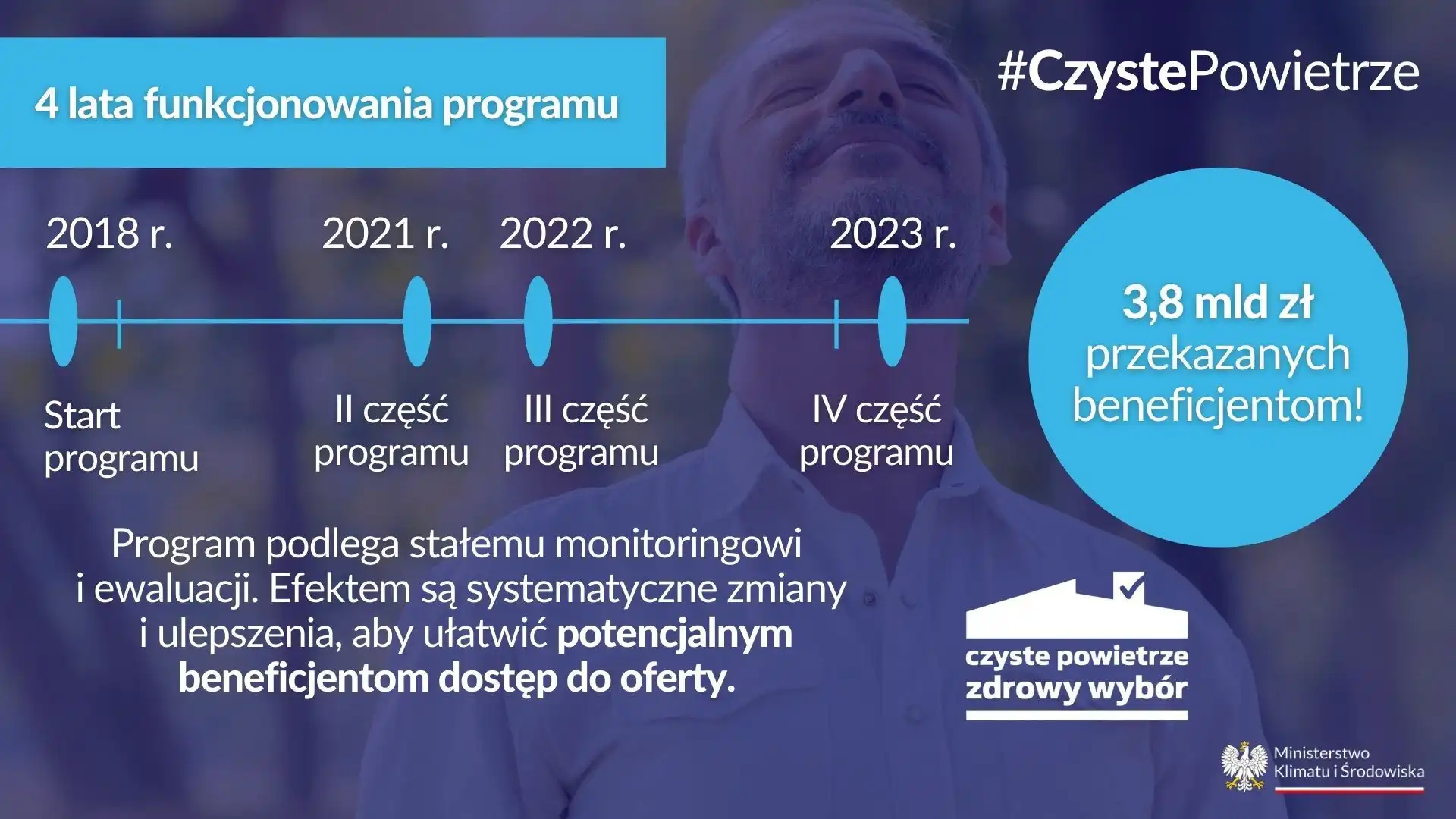 Zmiany w programie „Czyste Powietrze”
