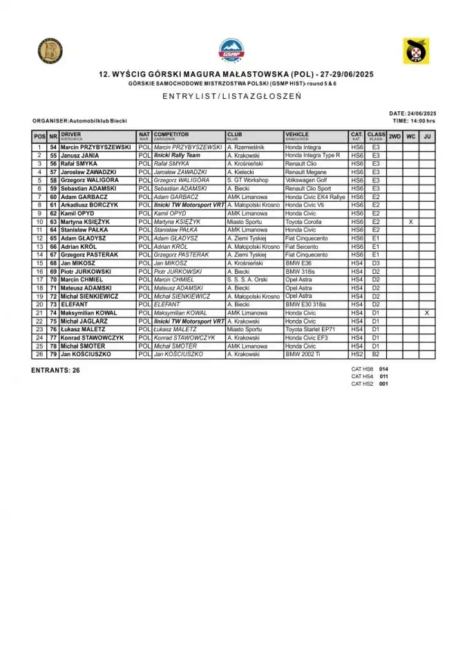 Rekord frekwencji i powrót legendy. 12. Wyścig Górski Magura Małastowska zapowiada się ekscytująco