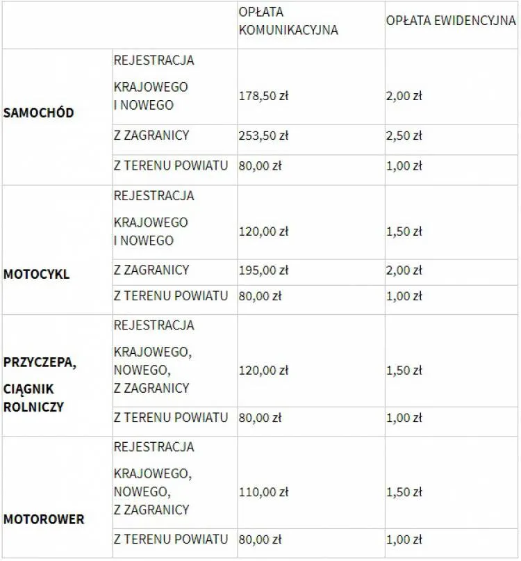 opłaty za rejestrację samochodu powiat nowosądecki, Nowy Sącz