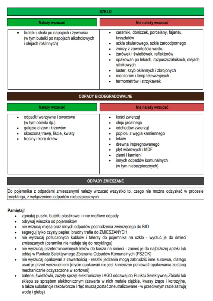 Segreguj odpady z głową. Apel Urzędu Gminy w Tymbarku