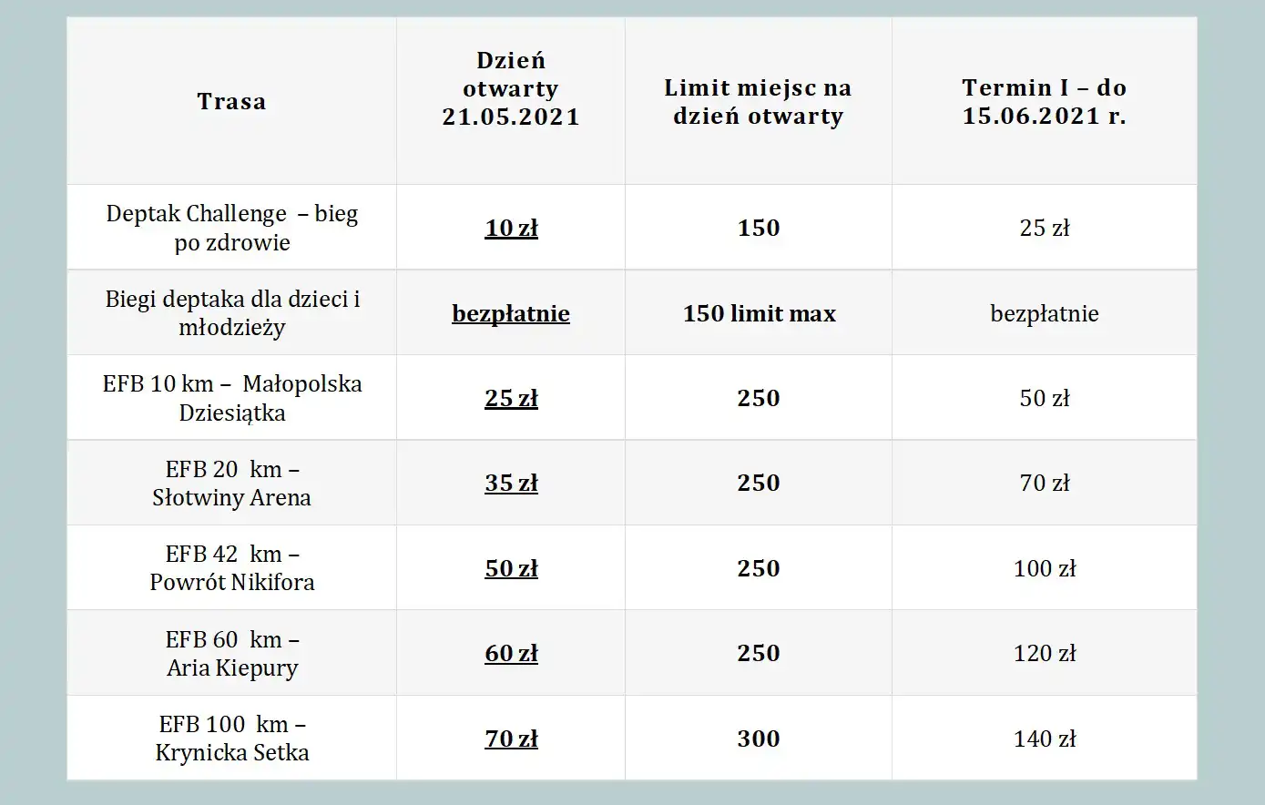 21 maja ruszają zapisy na pierwszą edycję Europejskiego Festiwalu Biegowego w Krynicy-Zdroju