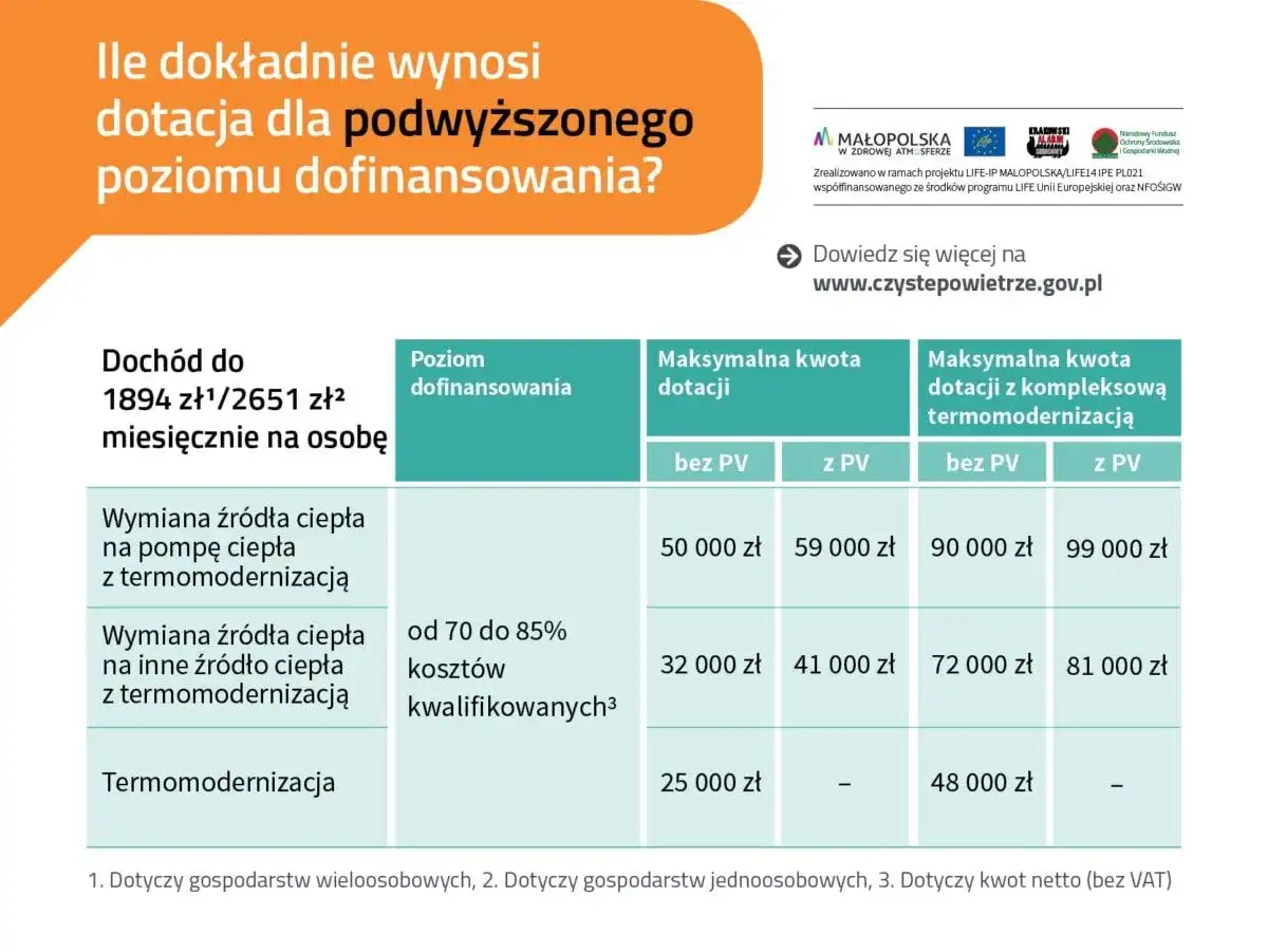 Rusza nowa wersja programu Czyste Powietrze