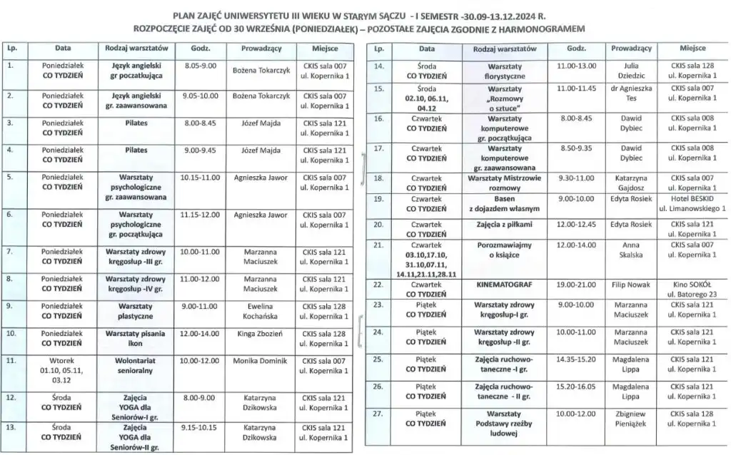 Seniorzy na start! UTW w Starym Sączu otwiera drzwi do wiedzy i pasji