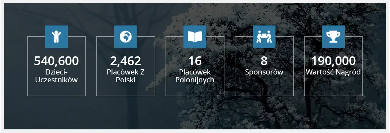 Międzynarodowy sukces Szkoły Podstawowej w Pisarzowej