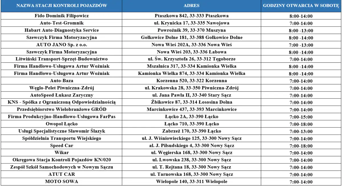 Ruszyła 10. edycja akcji „Twoje światła - nasze bezpieczeństwo”. Kierowcy mogą bezpłatnie sprawdzić oświetlenie samochodów Ruszyła 10. edycja akcji „Twoje światła - nasze bezpieczeństwo”. Kierowcy mogą bezpłatnie sprawdzić oświetlenie samochodów