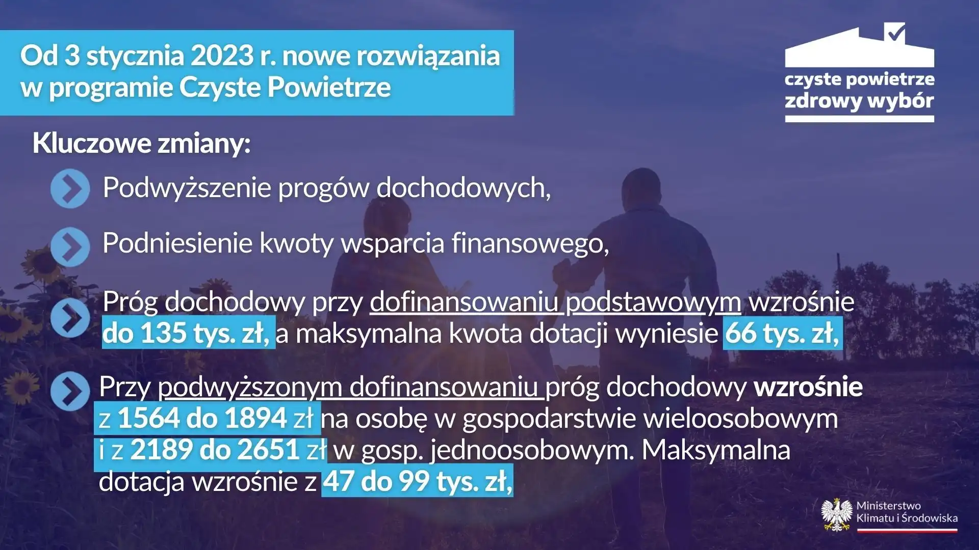 Zmiany w programie „Czyste Powietrze”